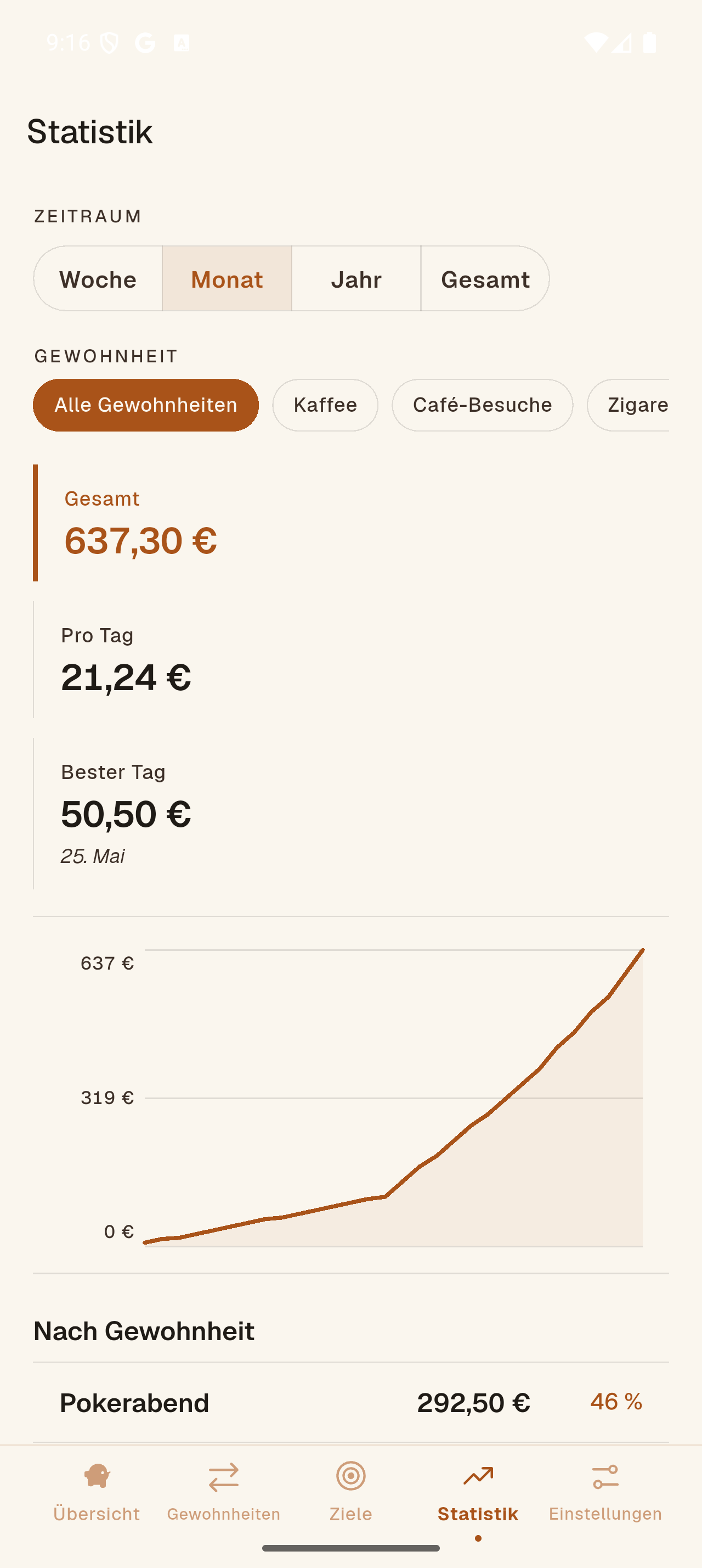 Sparely-Statistik mit kumulierter Sparkurve und Summen pro Gewohnheit