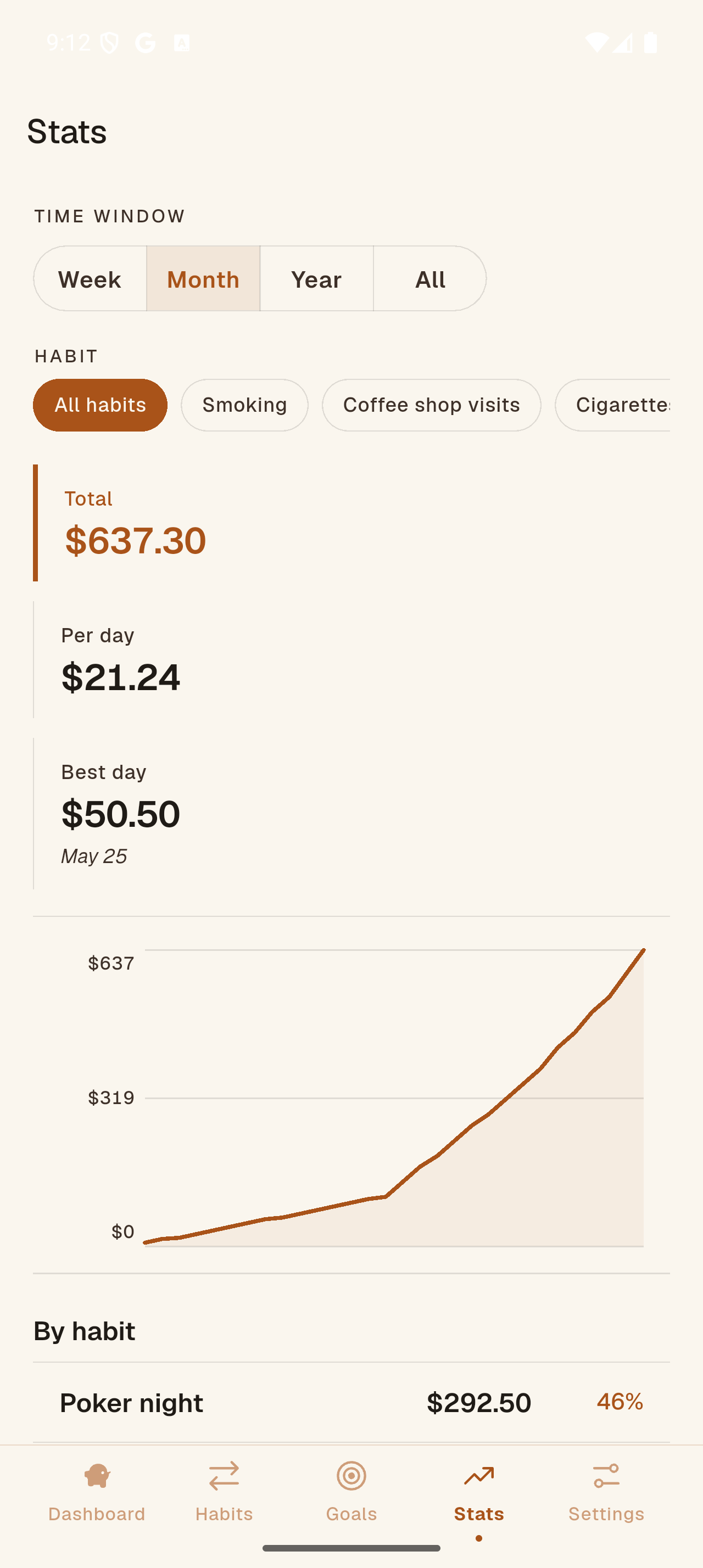 Sparely stats screen with a cumulative savings curve and per-habit totals