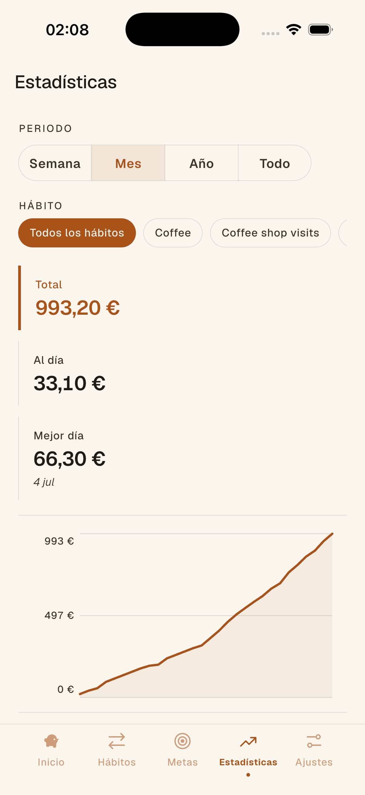 Pantalla de estadísticas de Sparely con una curva de ahorro acumulado y totales por hábito